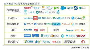 云計算革命 計算機科學與互聯(lián)網技術交融的產物與未來