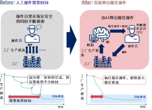 化學(xué)與計算的交融 AI與量子計算如何重塑技術(shù)開發(fā)