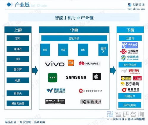 智能手機(jī)行業(yè)報(bào)告 產(chǎn)品更新加速與AI創(chuàng)新引領(lǐng)技術(shù)交流新趨勢(shì)